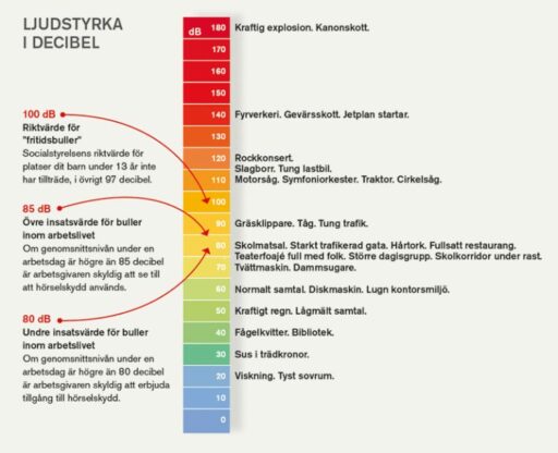 Att Skydda H Rseln Och Ljudniv Er H Rsel Och H Rselskador Allt Om